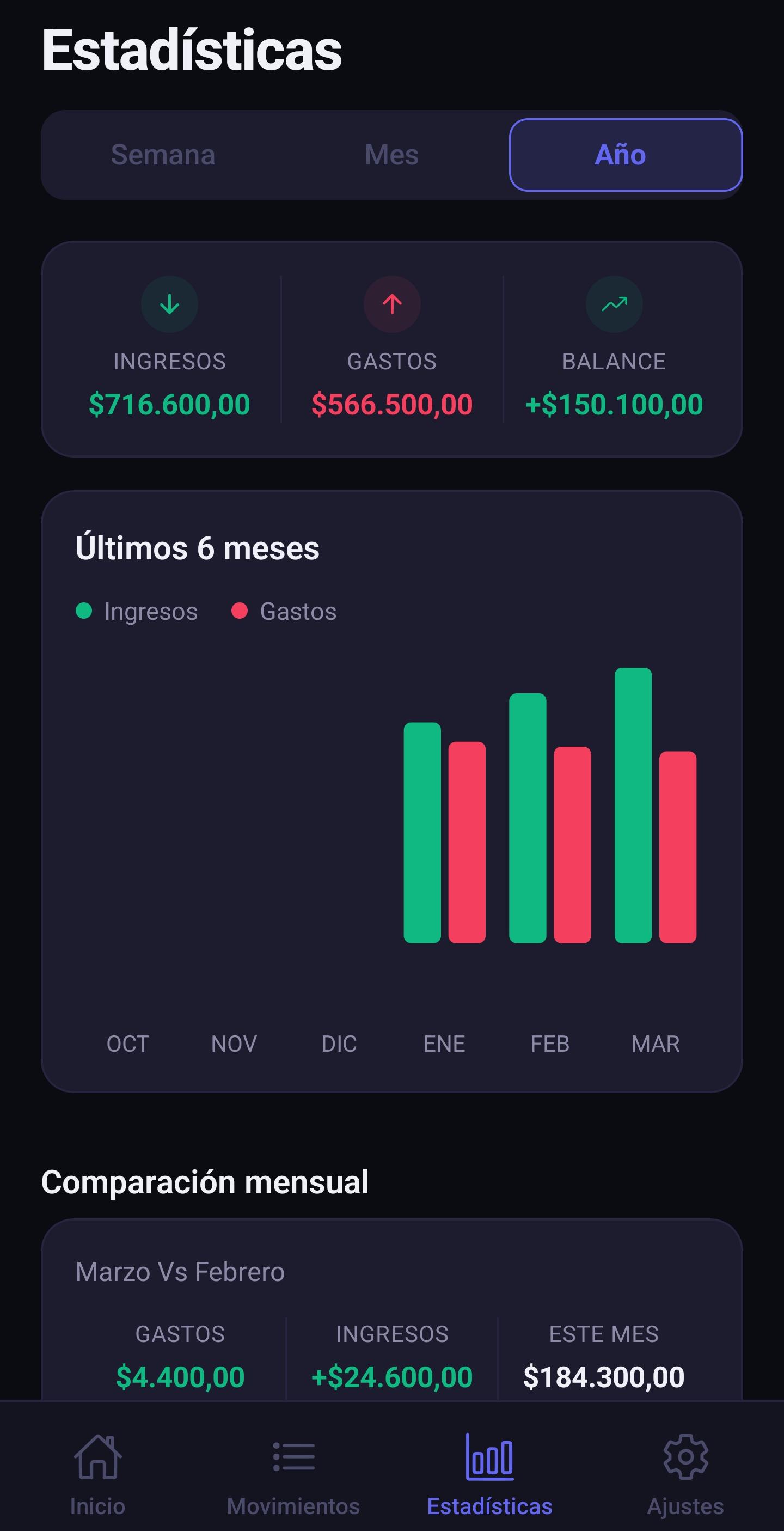Cashiq app — savings